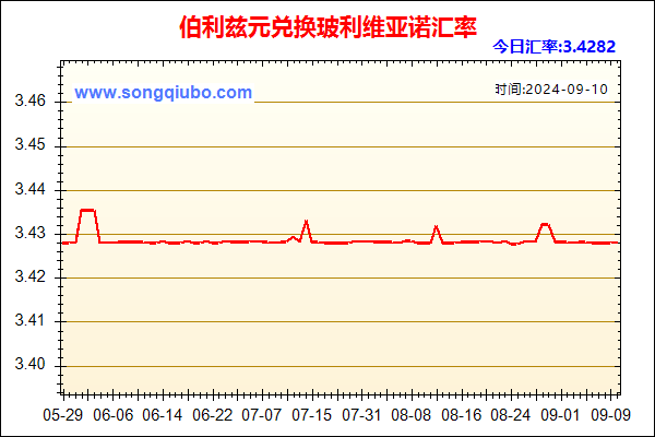 伯利兹元兑人民币汇率走势图