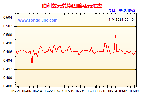 伯利兹元兑人民币汇率走势图