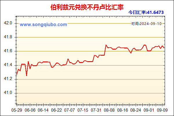 伯利兹元兑人民币汇率走势图