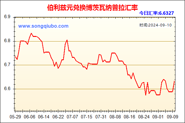 伯利兹元兑人民币汇率走势图