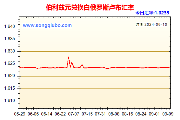 伯利兹元兑人民币汇率走势图