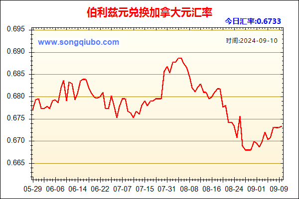 伯利兹元兑人民币汇率走势图