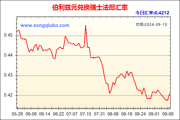 伯利兹元兑人民币汇率走势图