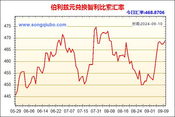 伯利兹元兑人民币汇率走势图