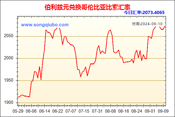 伯利兹元兑人民币汇率走势图