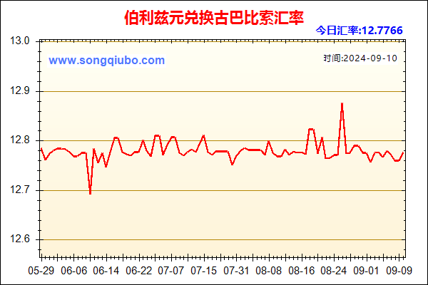 伯利兹元兑人民币汇率走势图