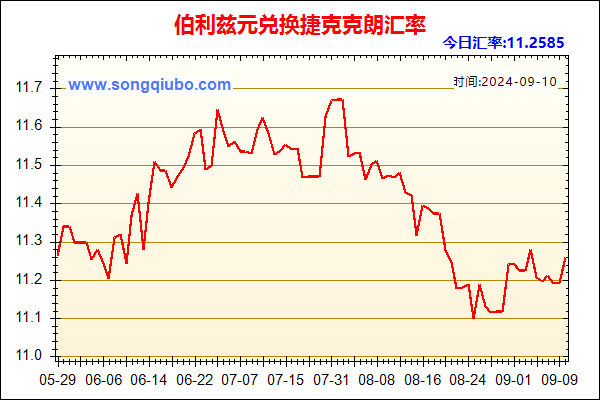 伯利兹元兑人民币汇率走势图