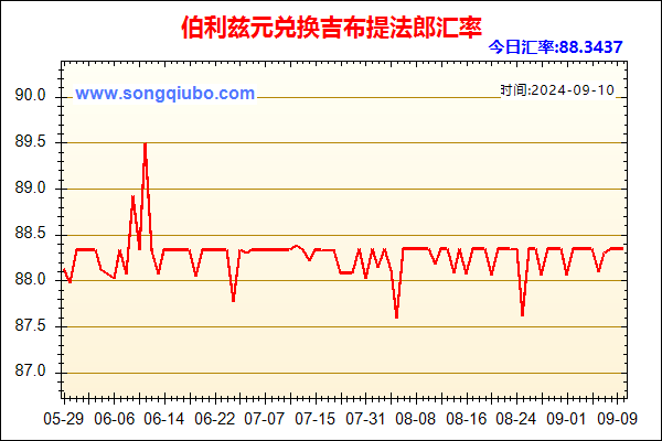 伯利兹元兑人民币汇率走势图