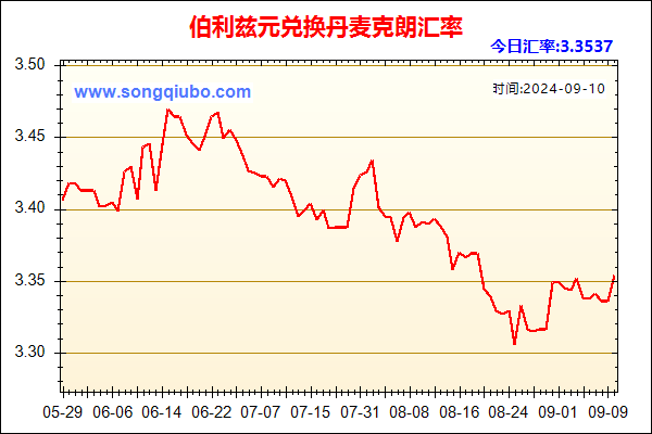 伯利兹元兑人民币汇率走势图