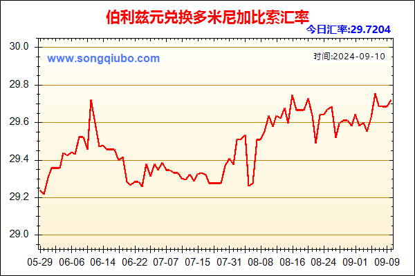 伯利兹元兑人民币汇率走势图