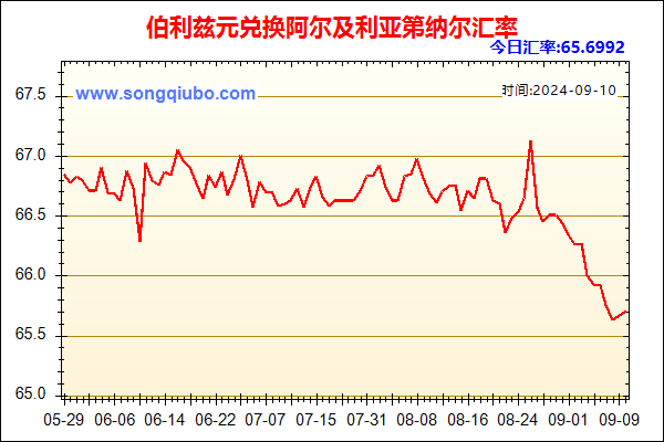 伯利兹元兑人民币汇率走势图