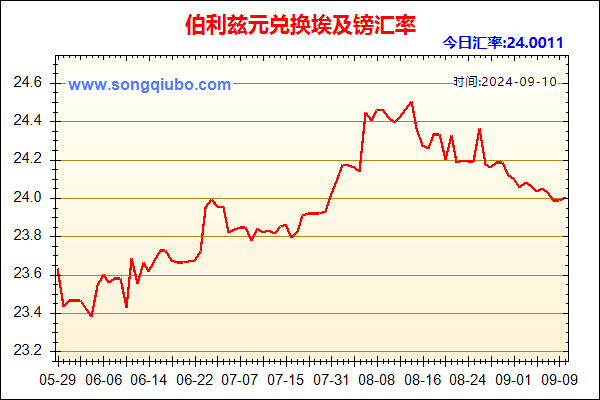 伯利兹元兑人民币汇率走势图