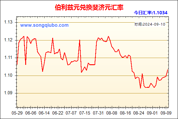 伯利兹元兑人民币汇率走势图