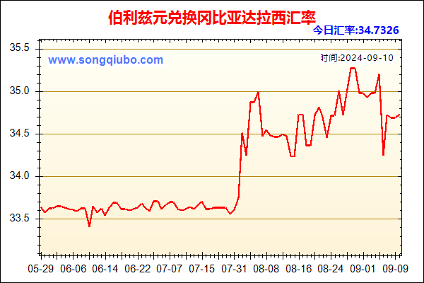 伯利兹元兑人民币汇率走势图