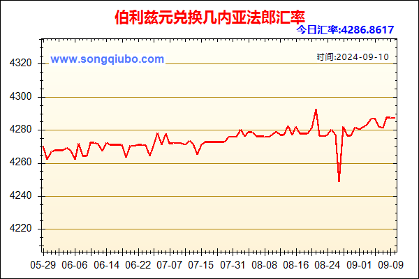 伯利兹元兑人民币汇率走势图