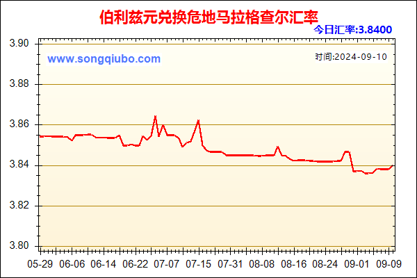 伯利兹元兑人民币汇率走势图