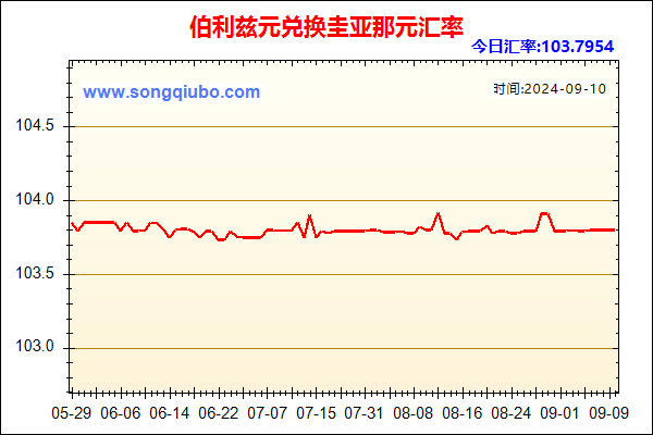 伯利兹元兑人民币汇率走势图