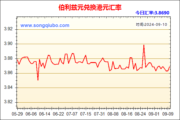 伯利兹元兑人民币汇率走势图