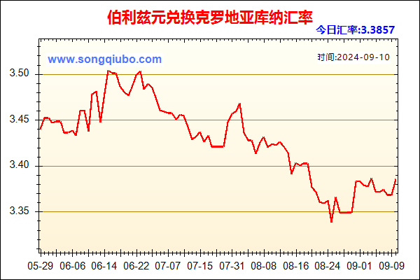 伯利兹元兑人民币汇率走势图