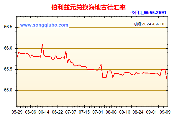 伯利兹元兑人民币汇率走势图