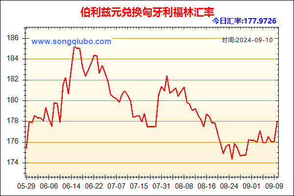 伯利兹元兑人民币汇率走势图