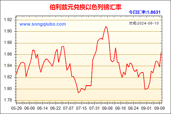 伯利兹元兑人民币汇率走势图