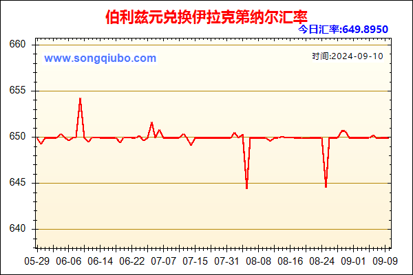 伯利兹元兑人民币汇率走势图