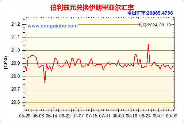 伯利兹元兑人民币汇率走势图