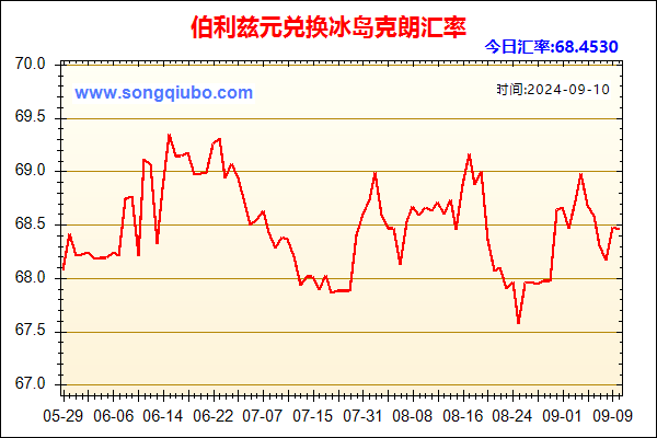 伯利兹元兑人民币汇率走势图