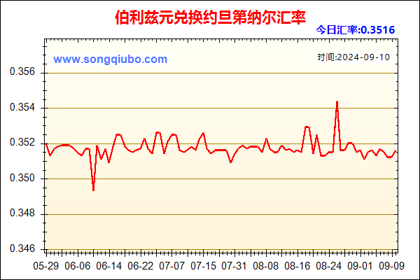 伯利兹元兑人民币汇率走势图