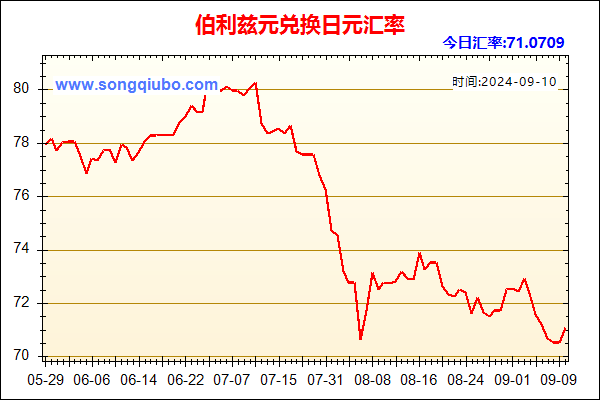 伯利兹元兑人民币汇率走势图