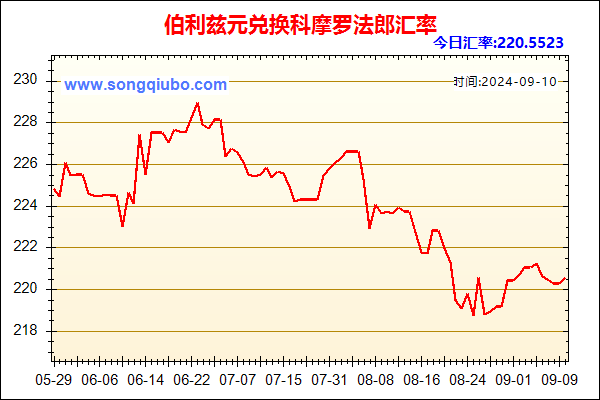 伯利兹元兑人民币汇率走势图