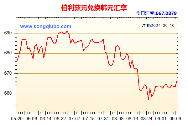 伯利兹元兑人民币汇率走势图