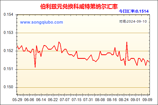 伯利兹元兑人民币汇率走势图