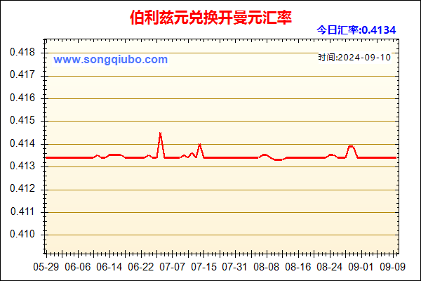 伯利兹元兑人民币汇率走势图