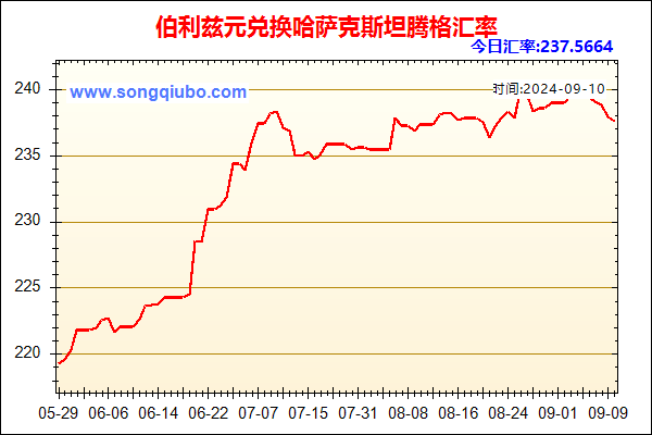 伯利兹元兑人民币汇率走势图