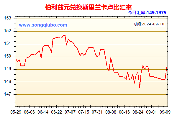 伯利兹元兑人民币汇率走势图