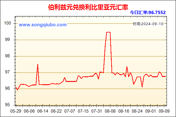 伯利兹元兑人民币汇率走势图