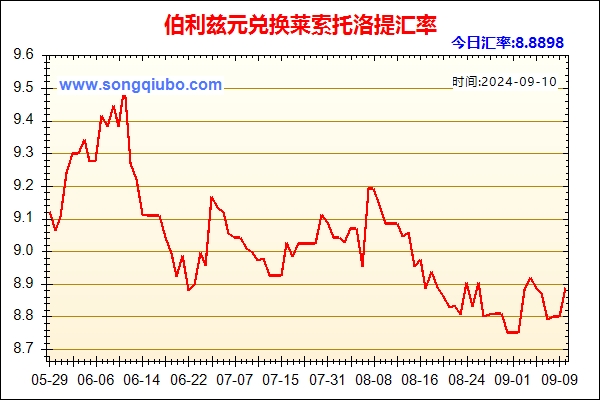 伯利兹元兑人民币汇率走势图