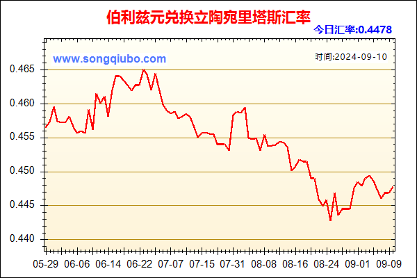 伯利兹元兑人民币汇率走势图