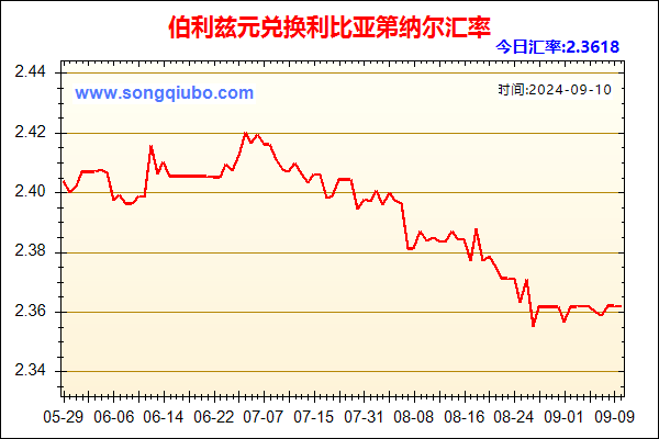 伯利兹元兑人民币汇率走势图