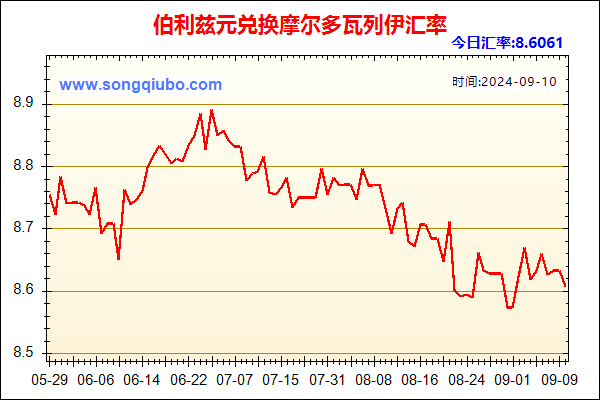 伯利兹元兑人民币汇率走势图