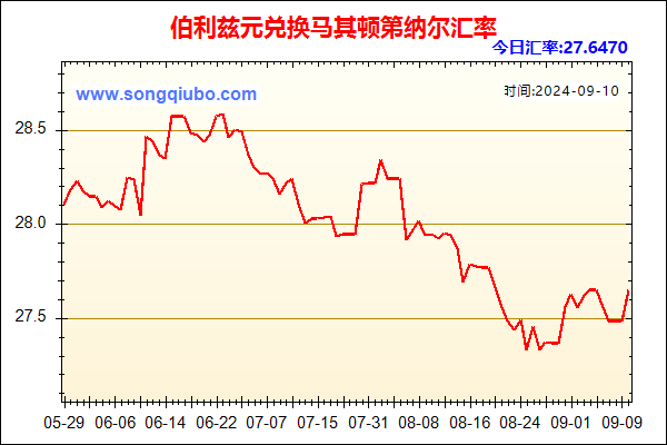 伯利兹元兑人民币汇率走势图