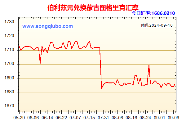 伯利兹元兑人民币汇率走势图