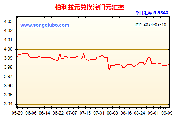 伯利兹元兑人民币汇率走势图