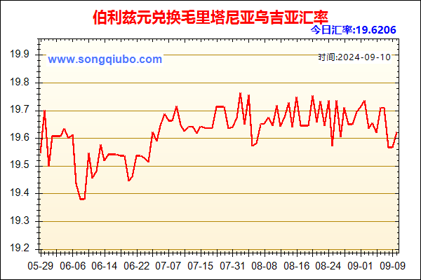 伯利兹元兑人民币汇率走势图