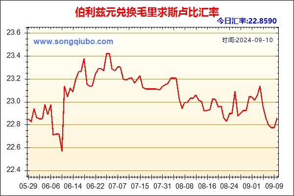 伯利兹元兑人民币汇率走势图