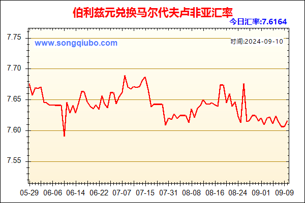 伯利兹元兑人民币汇率走势图