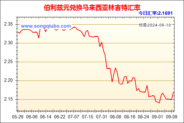 伯利兹元兑人民币汇率走势图