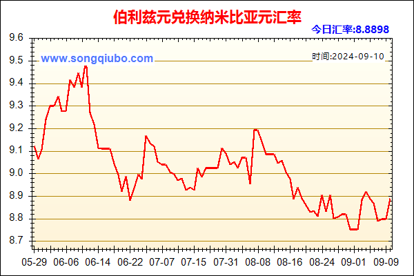 伯利兹元兑人民币汇率走势图